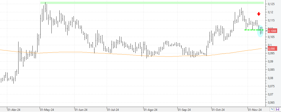 c141124amper