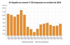 ep creacionempresas octubre 2018 ine