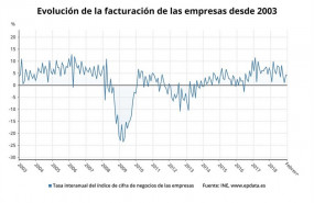 ep epdata- la cifranegocio empresarial en graficos