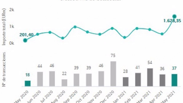ep evolucion mensual del numero de operaciones producidas en el sector inmobiliario espanol hasta