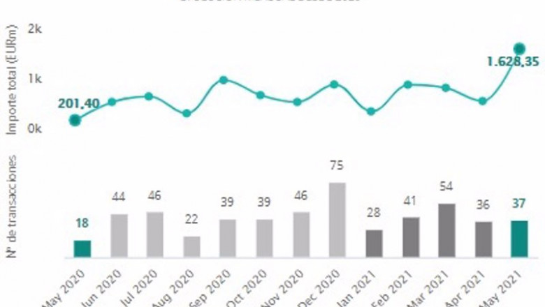 ep evolucion mensual del numero de operaciones producidas en el sector inmobiliario espanol hasta