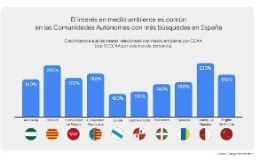 ep las busquedas en internet sobre medio ambiente y cambio climatico crecieron un 135 en el ultimo ep las busquedas en internet sobre medio ambiente y cambio climatico crecieron un 135 en el ultimo