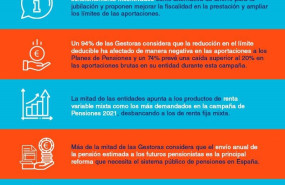 ep xii encuesta a gestoras de planes de pensiones