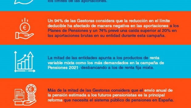ep xii encuesta a gestoras de planes de pensiones