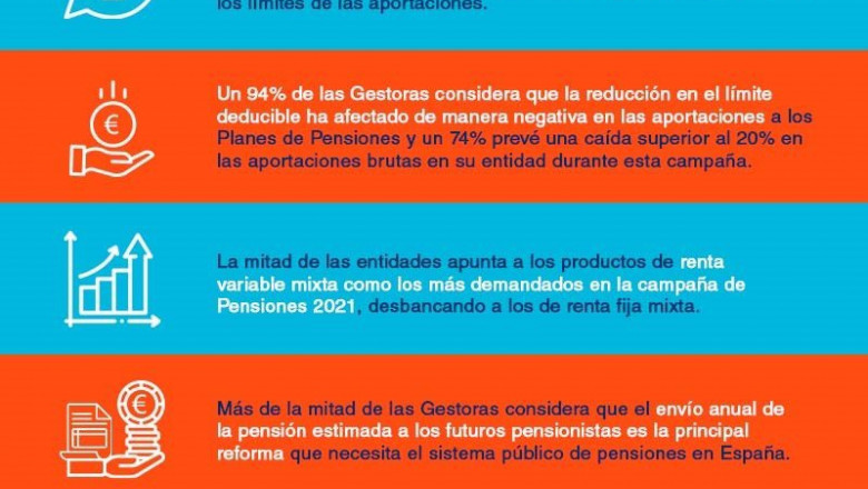 ep xii encuesta a gestoras de planes de pensiones