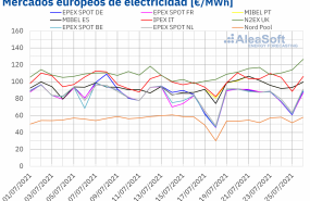 1627302754 20210726 aleasoft precios mercados europeos electricidad 