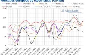20231204 aleasoft precios mercados europeos electricidad 