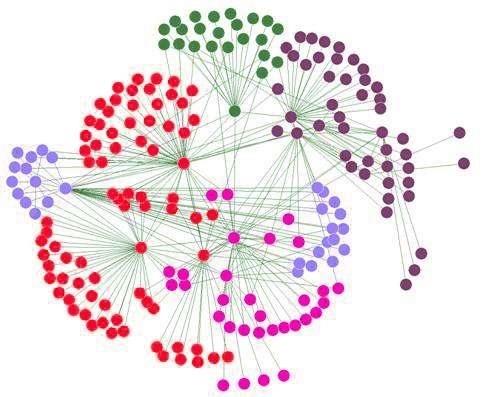 ep diagramared social