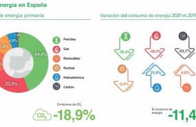 ep el estudio concluye que el ano 2020 afecto dramaticamente a los mercados energeticos