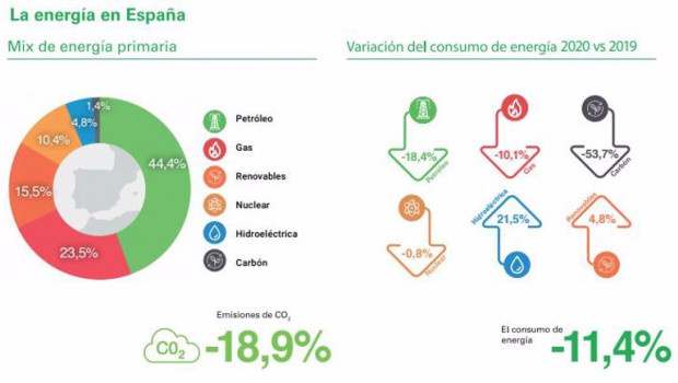 ep el estudio concluye que el ano 2020 afecto dramaticamente a los mercados energeticos