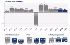 ep grafico con cifras de previsiones economicas de bruselas