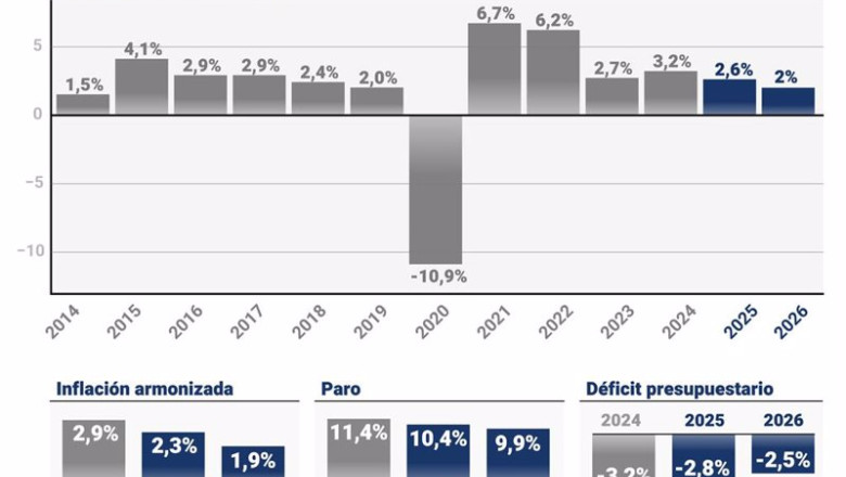 ep grafico con cifras de previsiones economicas de bruselas ep grafico con cifras de previsiones economicas de bruselas