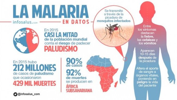 ep infografia malaria