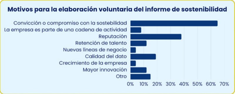 ep motivos para la elaboracion voluntaria del informe de sostenibilidad