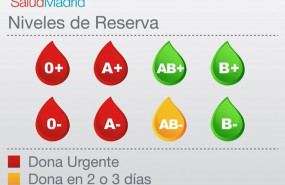 ep niveles de alerta de grupos que necesitan sangre con urgencia