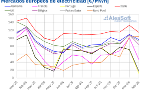 20260303 aleasoft precio mensual mercados electricos europa