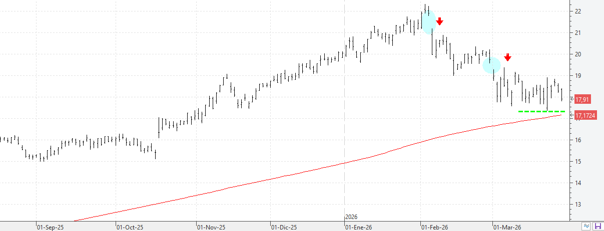 c270326bbva c270326bbva