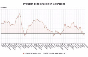 ep evolucion de la inflacion en la eurozona hasta diciembre de 2020 eurostat