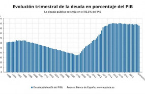 ep evolucion trimestral de la deuda publica hasta el 4 trimestre de 2019 banco de espana