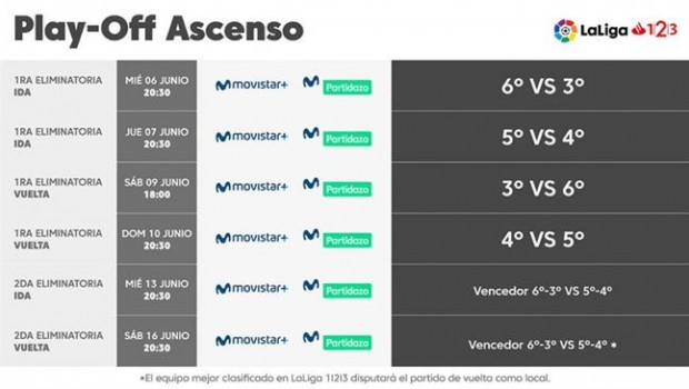 ep horariosla faseascensola liga santander