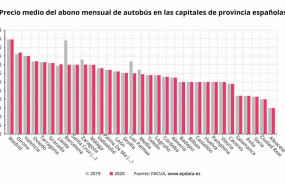 ep precio medio del abono mensual de autobus en las capitales de provincia espanolas