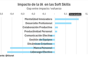 gap entre impacto esfuerzo