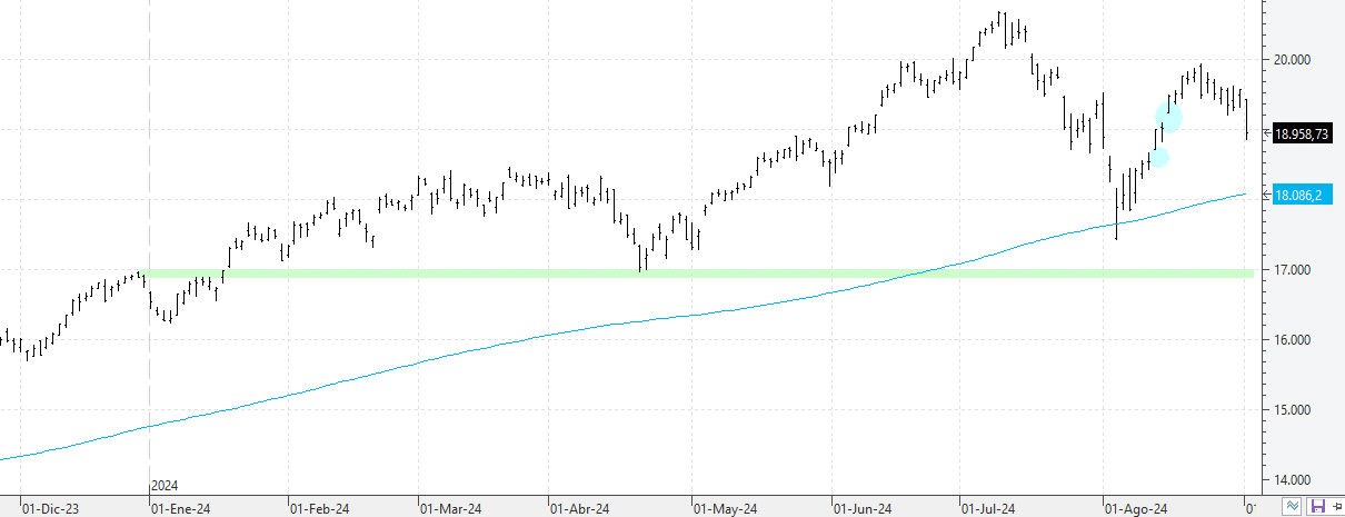 w040924nasdaq