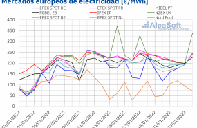 1643039460 20220124 aleasoft precios mercados europeos electricidad 