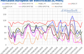 20250915 aleasoft precios mercados europeos electricidad 20250915 aleasoft precios mercados europeos electricidad