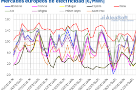 20260413 aleasoft precios mercados europeos electricidad