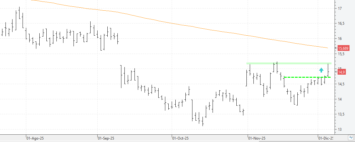 c041225puig c041225puig