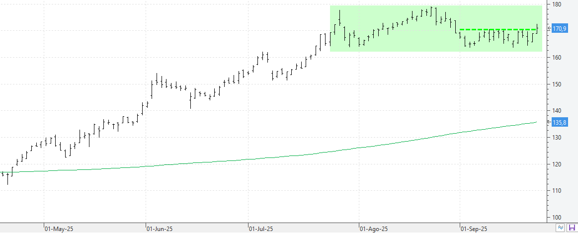 c230925acciona