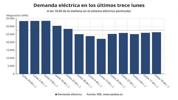 ep demanda electrica hasta el lunes 18 de mayo de 2020 ree