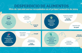 ep desperdicio de alimentos