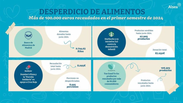 ep desperdicio de alimentos