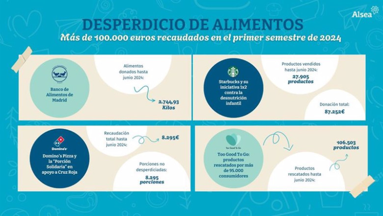 ep desperdicio de alimentos ep desperdicio de alimentos