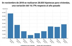 ep firmahipotecasespana noviembre 2018 ine