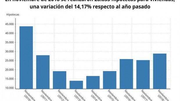ep firmahipotecasespana noviembre 2018 ine