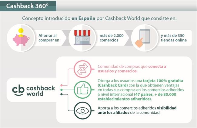 ep funcionamientoreembolsocashback world