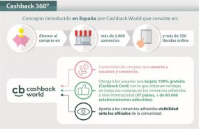 ep funcionamientoreembolsocashback world