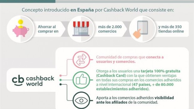 ep funcionamientoreembolsocashback world