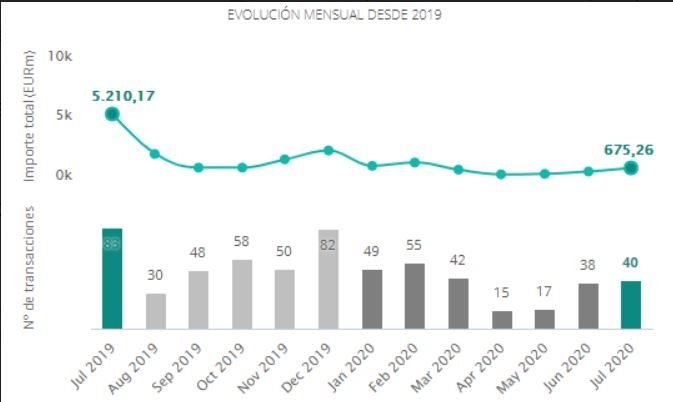 Histórico del mercado transaccional español del sector inmobiliario | TTR ep historico del mercado transaccional espanol del sector inmobiliario