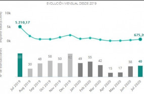 ep historico del mercado transaccional espanol del sector inmobiliario