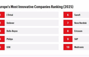 ep listado de las 10 primeras companias del europes most innovative companies 2025 elaborado por la ep listado de las 10 primeras companias del europes most innovative companies 2025 elaborado por la