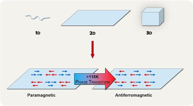 ep representacion simplificada trasicion fase magnetica 2d ep representacion simplificada trasicion fase magnetica 2d