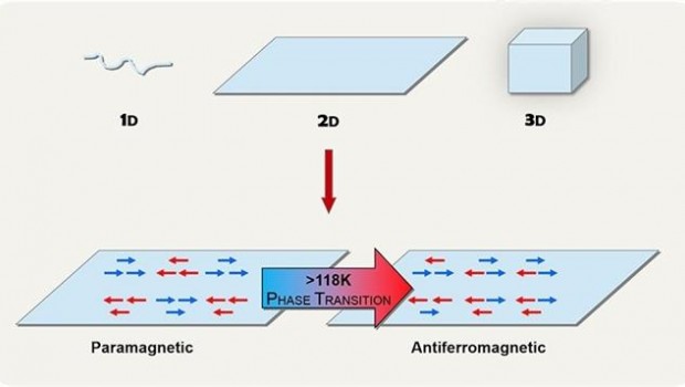 ep representacion simplificada trasicion fase magnetica 2d