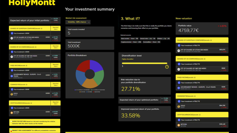 hollytools calcula riesgo inversion hollymontt 20230110124424 