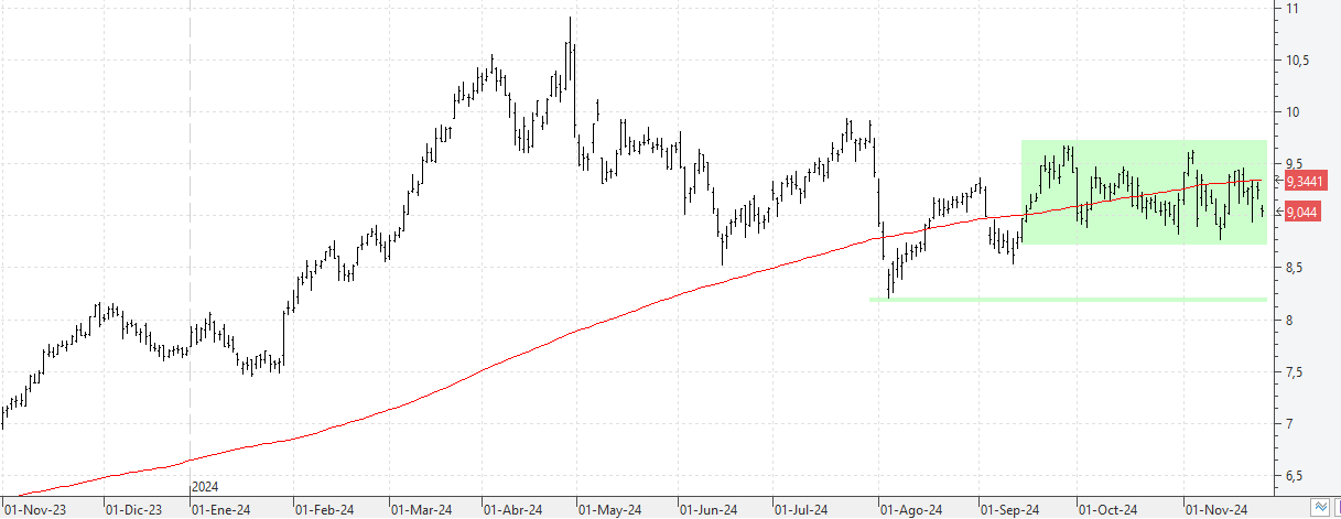 k261124bbva