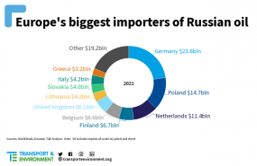 petroleo gas ruso petroleo gas ruso