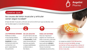 sq dolor segun edad medgen 2024 20240214125213 